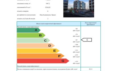 Енергетичний сертифікат Будинку