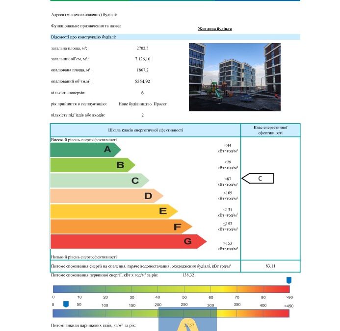 Енергетичний сертифікат Будинку