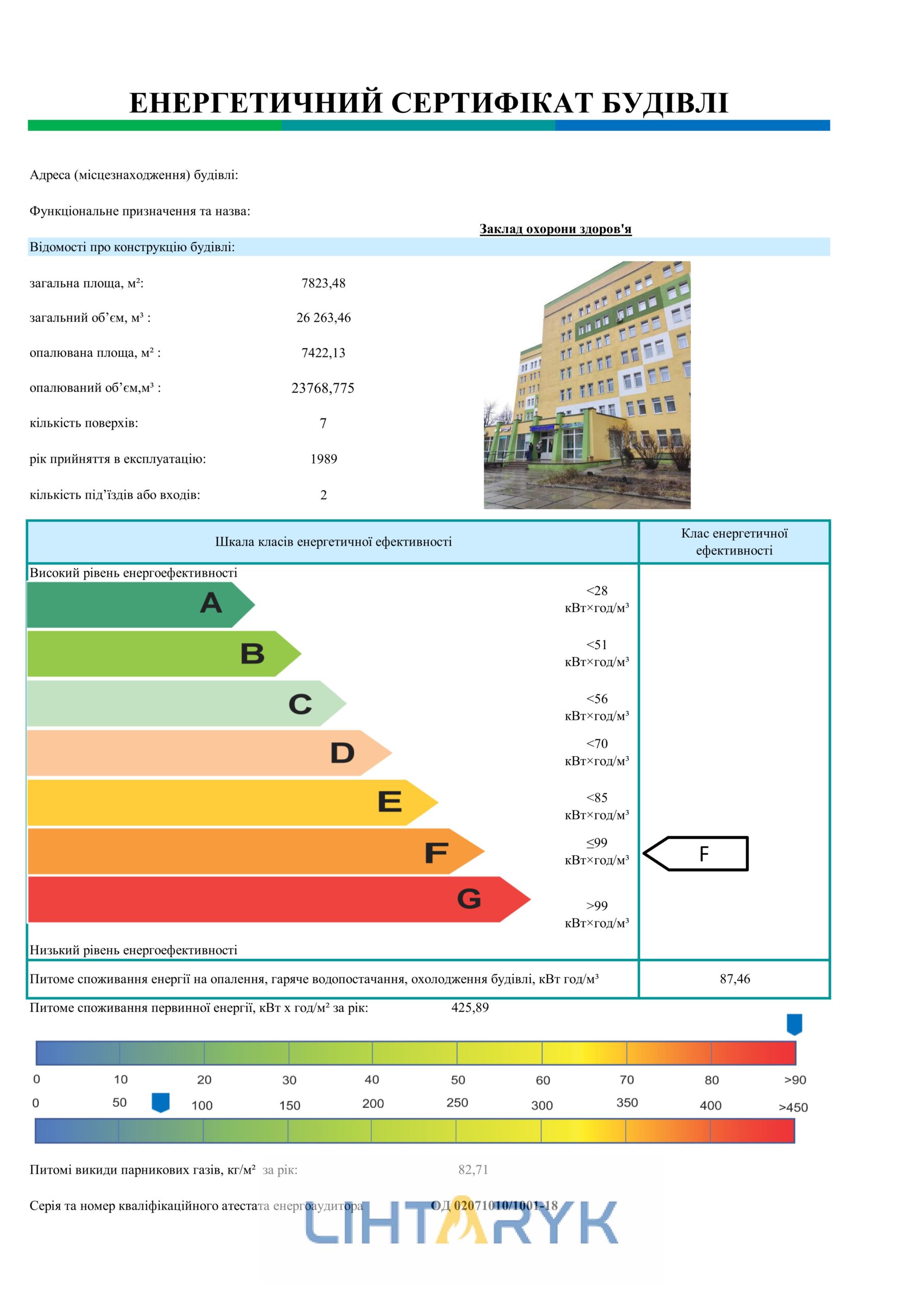 Енергетичний сертифікат лікарні зразок