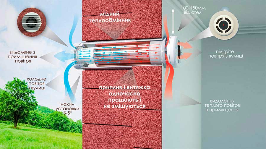scheme-for-site_UA_New Децентралізована вентиляція