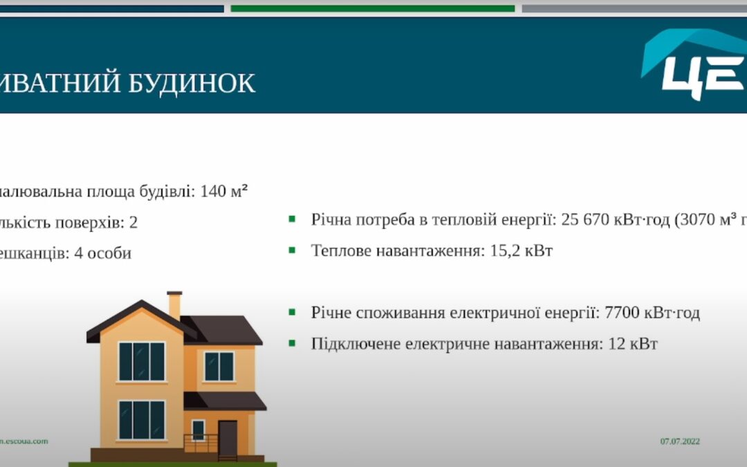 ТОП рішень опалення для приватних будівель