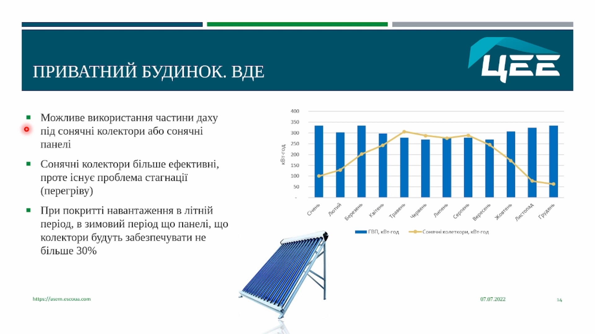 Опалення для приватних будівель