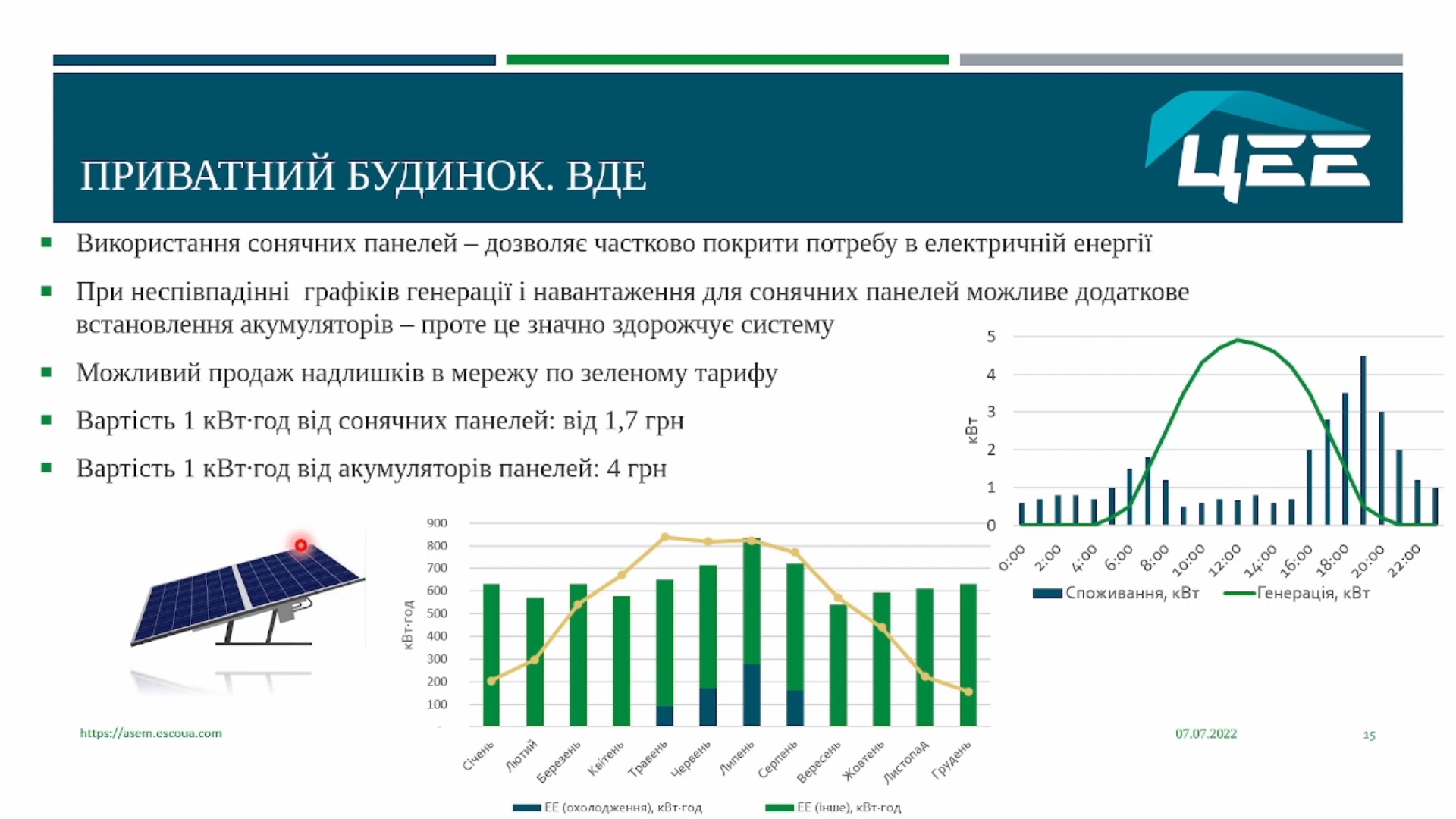 Опалення для приватних будівель