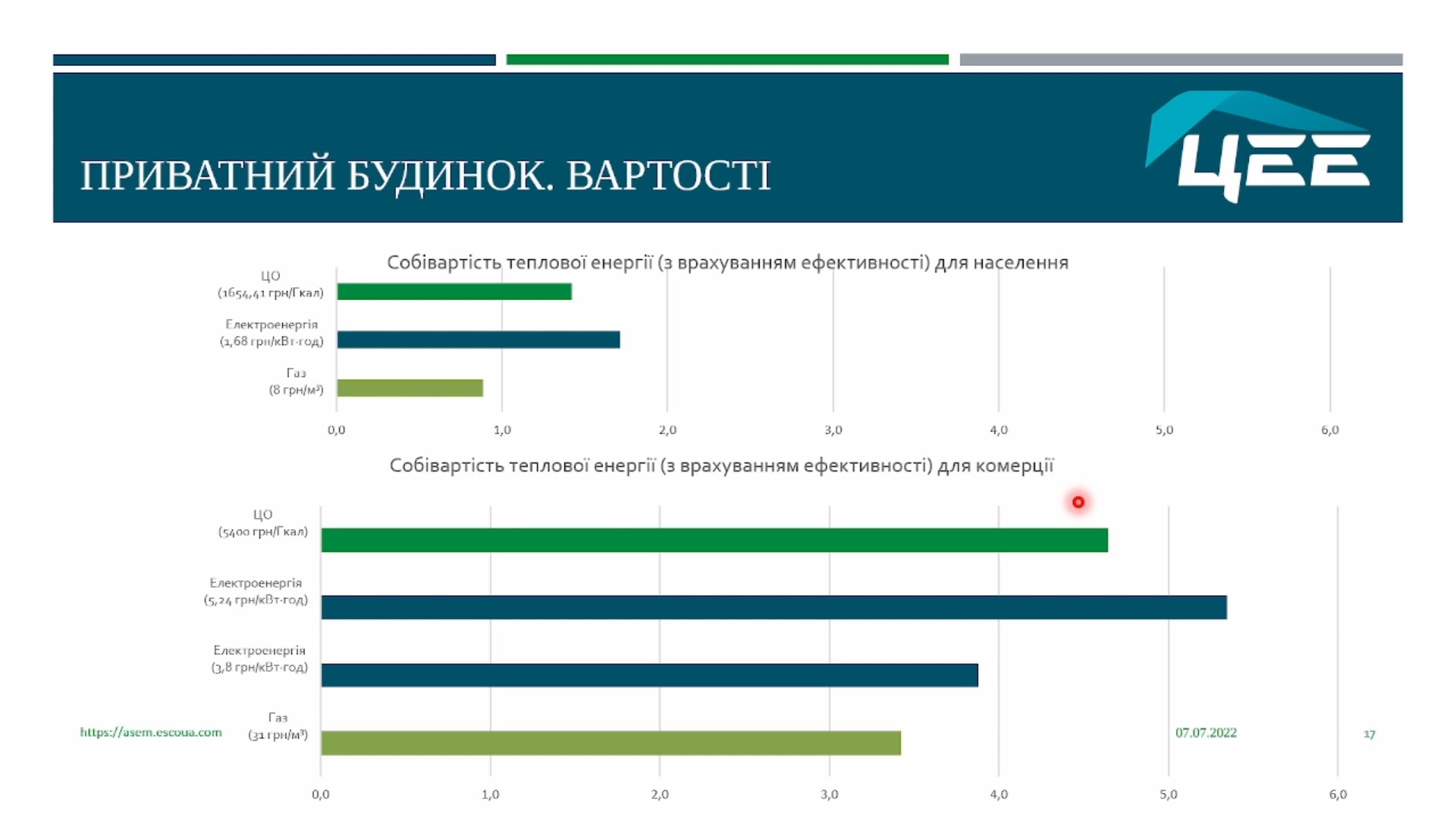 Опалення для приватних будівель