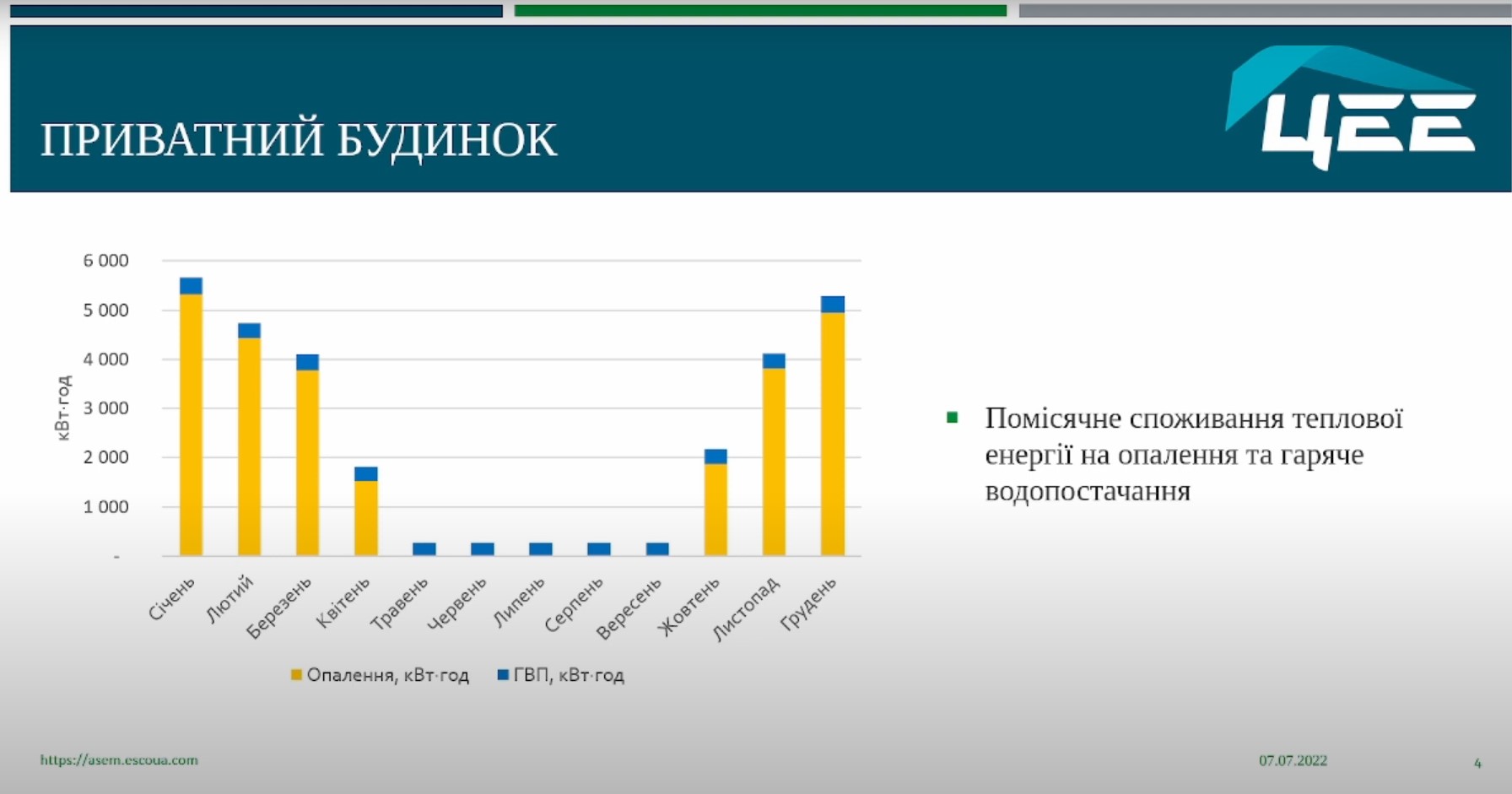 Опалення для приватних будівель