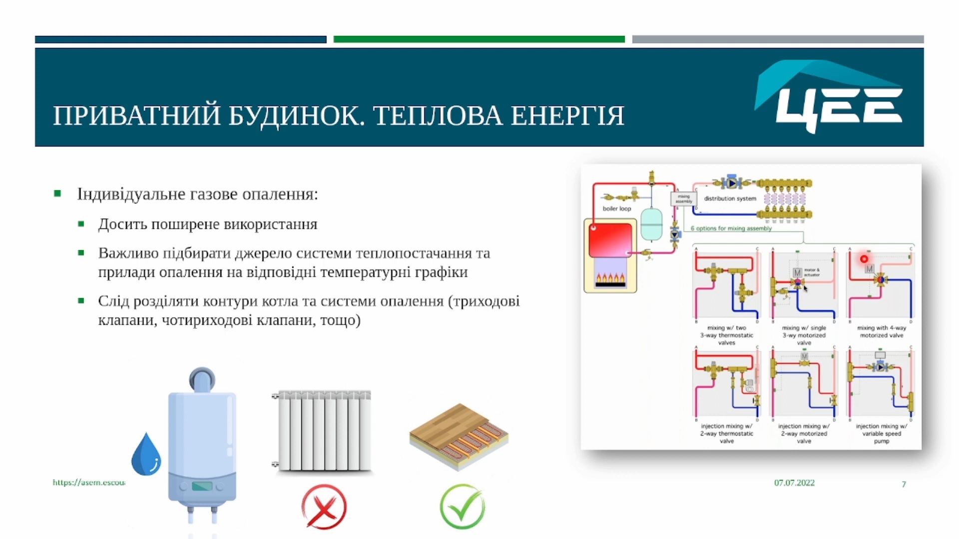 Опалення для приватних будівель