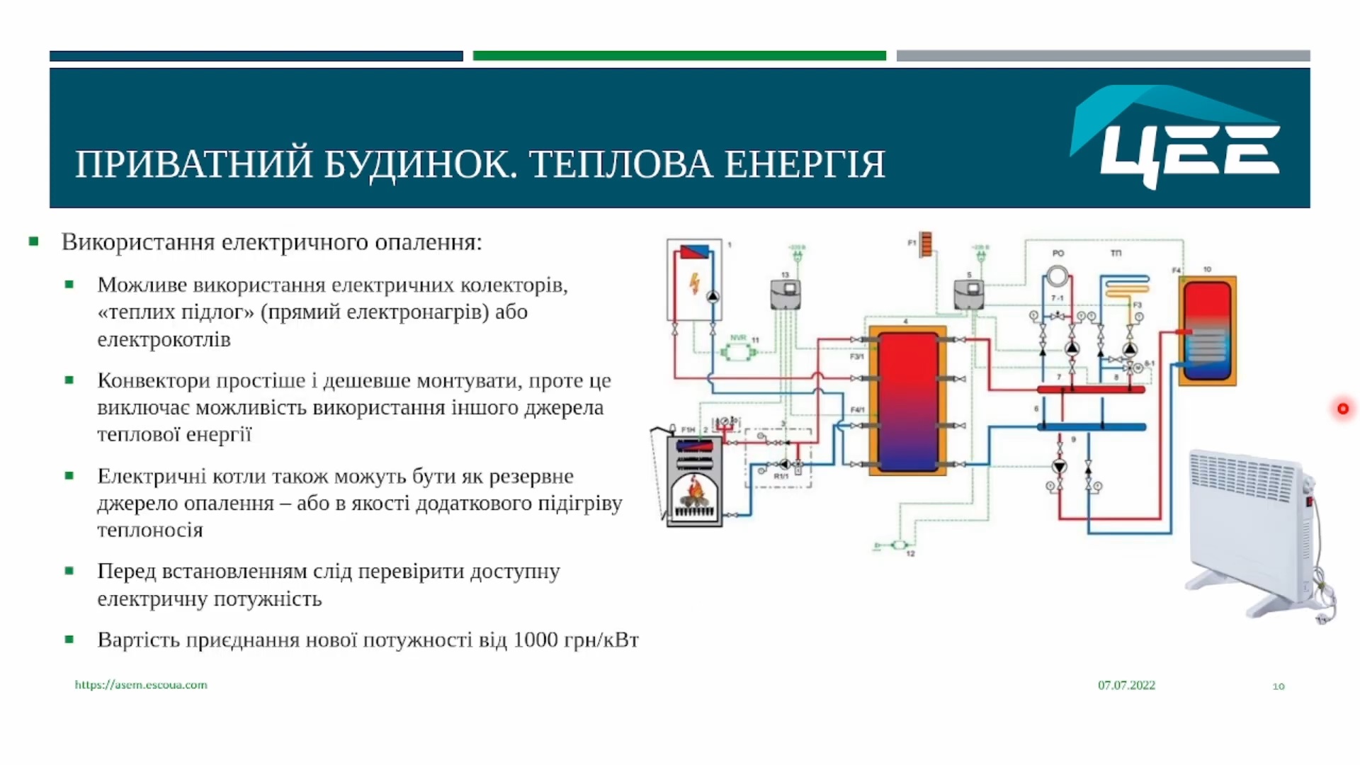 Опалення для приватних будівель