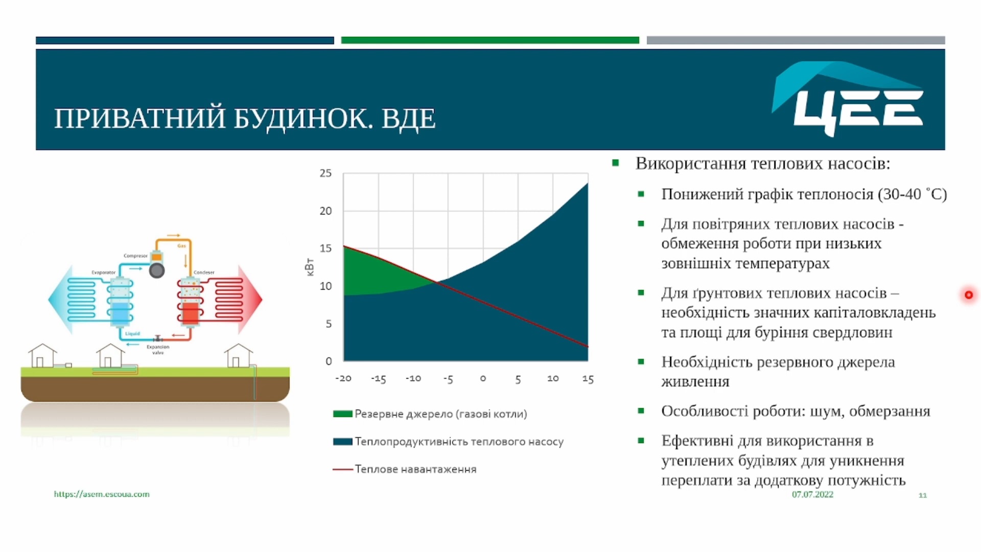 Опалення для приватних будівель