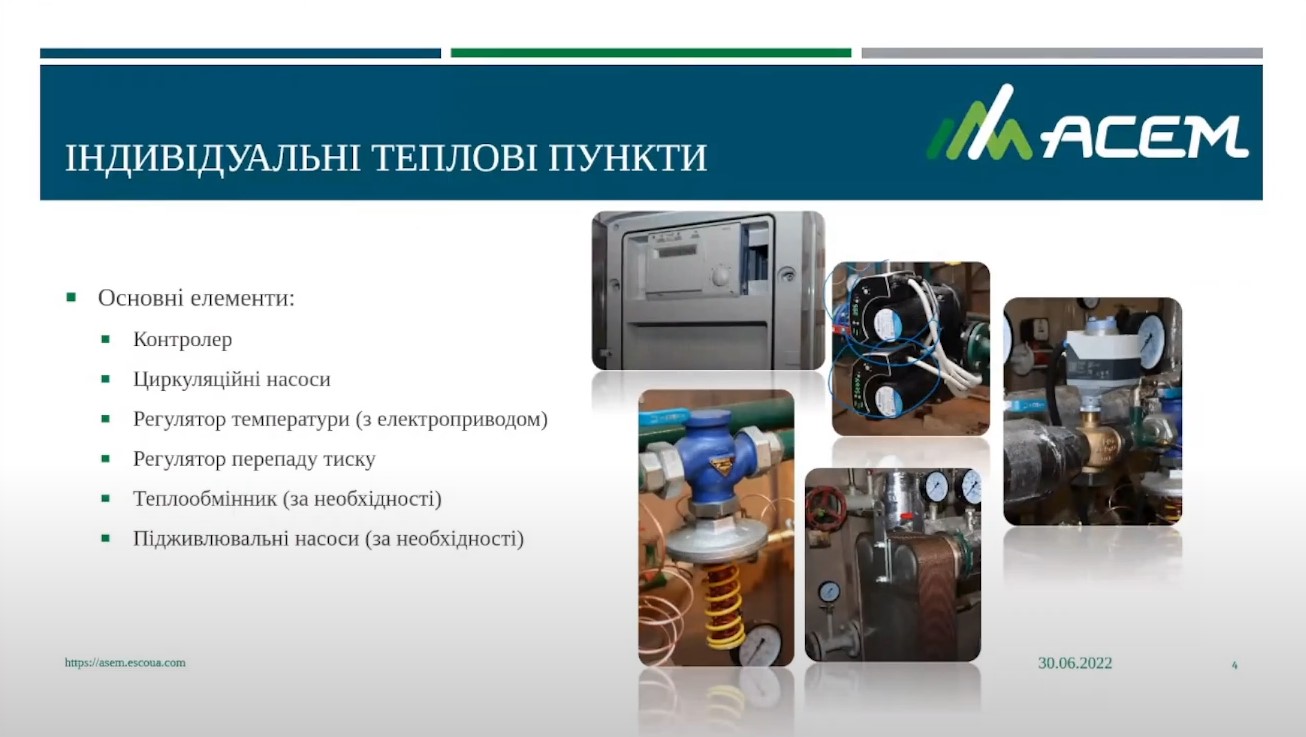 Основні елементи ІТП Налаштування ІТП