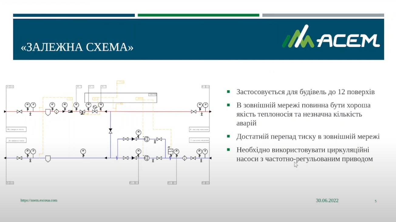 Налаштування ІТП