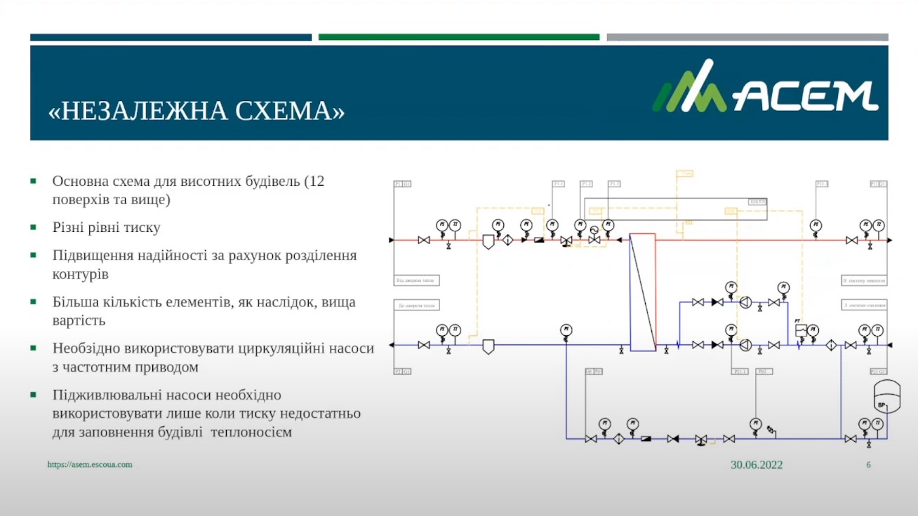 Налаштування ІТП