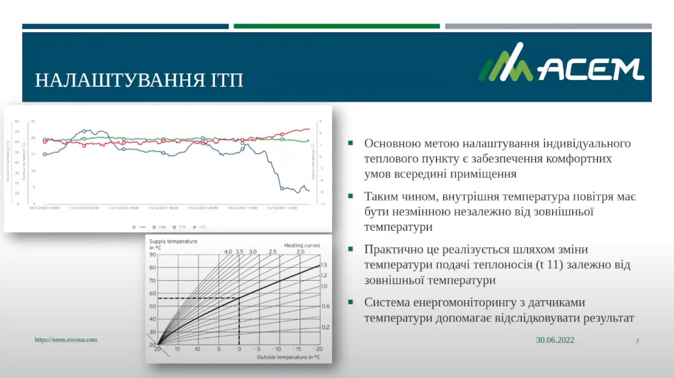 Налаштування ІТП