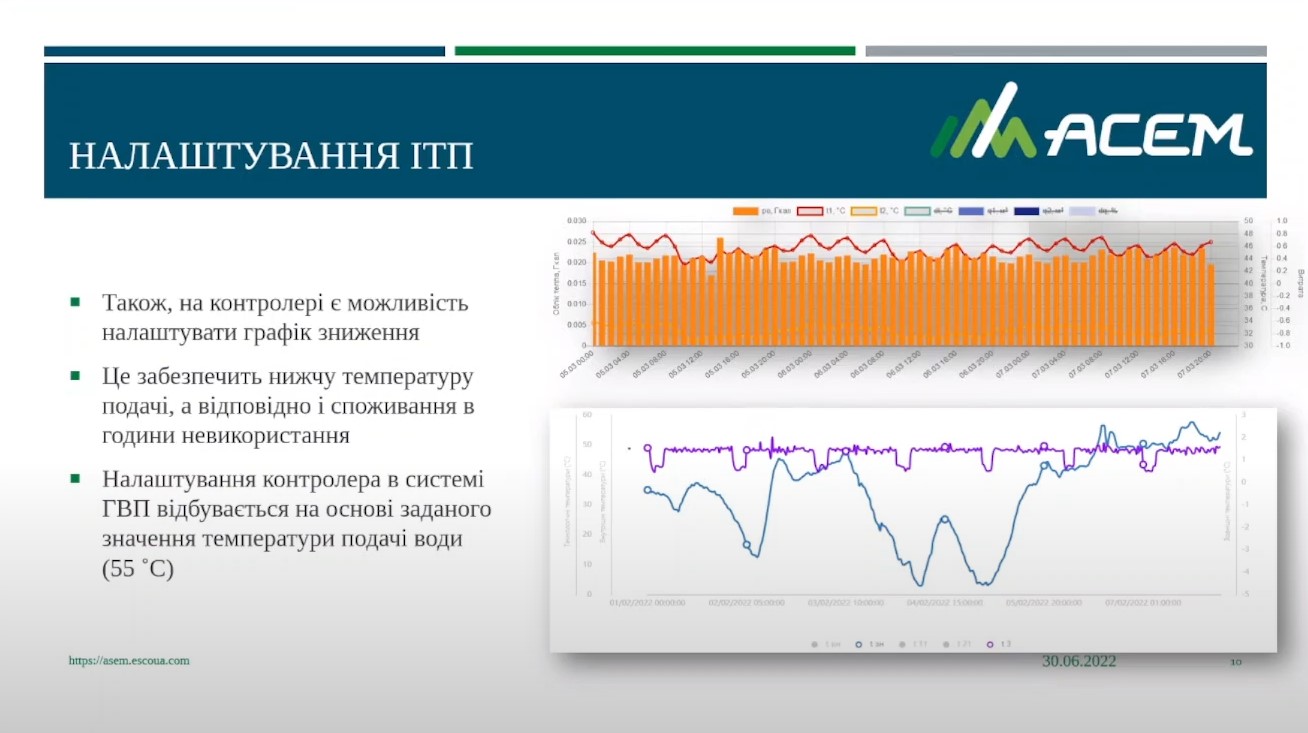 Налаштування ІТП